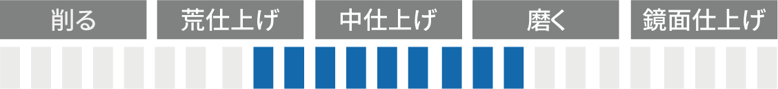 セラミックフラップホイル｜株式会社イチグチ